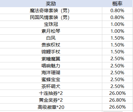 外围买球app十大排名官方版我的公主女友中文版下载